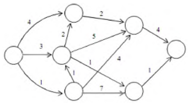 Пронумеровать вершины заданной сети (табл.) в лексиграфическом порядке